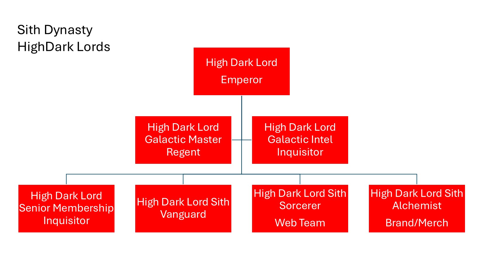 High Dark Lords Organizational Chart